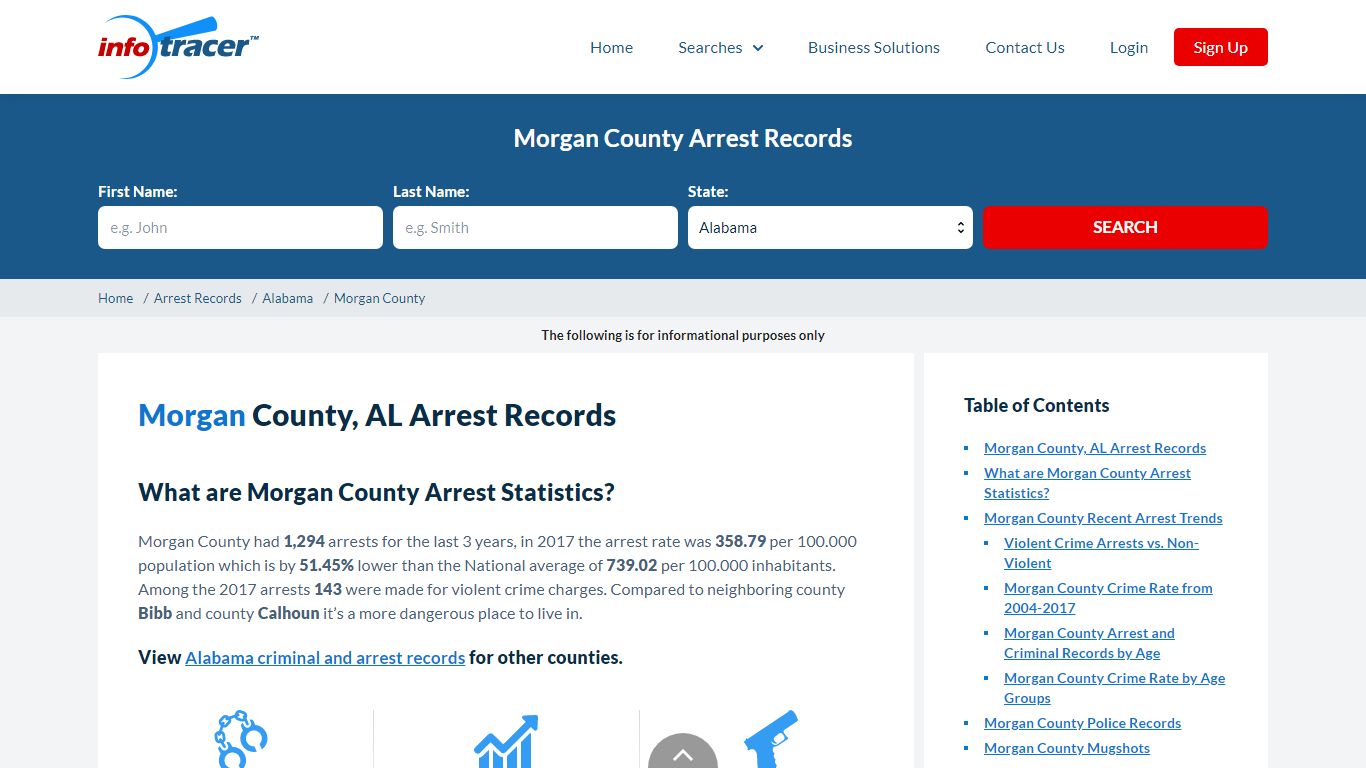 Morgan County, AL Arrests, Mugshots & Jail Records ...